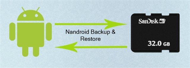 Nandroid-Backup-and-Restore