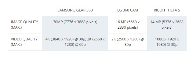 sosanh-gear-360-lg360cam